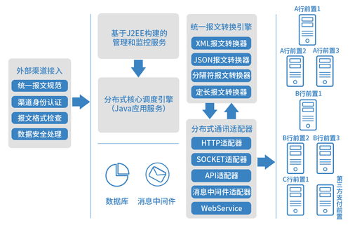 好產(chǎn)品會(huì)說(shuō)話(huà)，長(zhǎng)亮科技新一代銀企直連系統(tǒng)以技術(shù)服務(wù)秀絕活